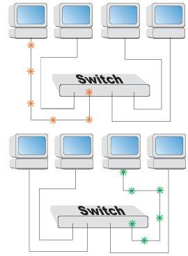 Switch Diagram