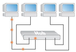 Hub Diagram