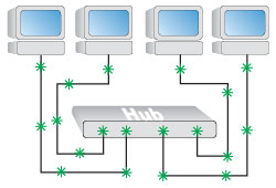 Hub Diagram